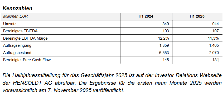 Key Figures Q1 2025 DE.PNG